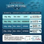 Slow Jigging Weight Selection Guide for South African Waters - PaarlPets.co.za